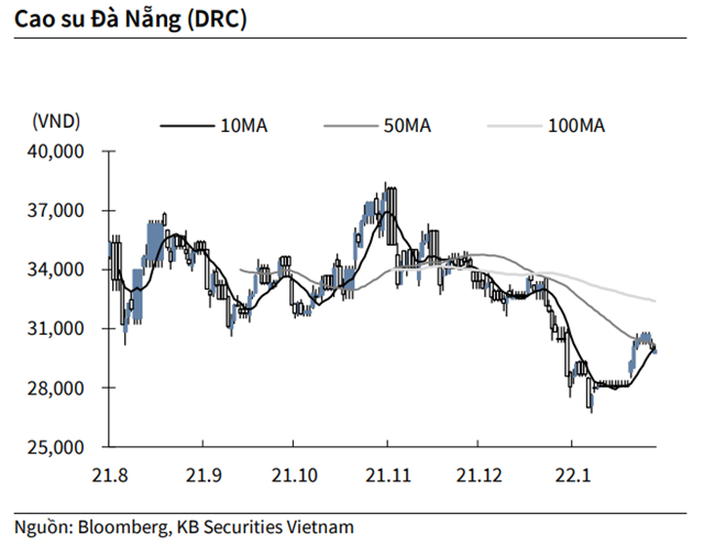 Nguồn: KBSV