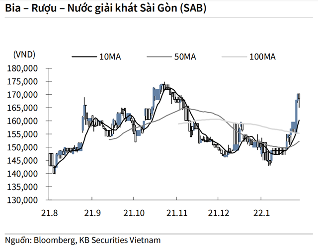 Nguồn: KBSV