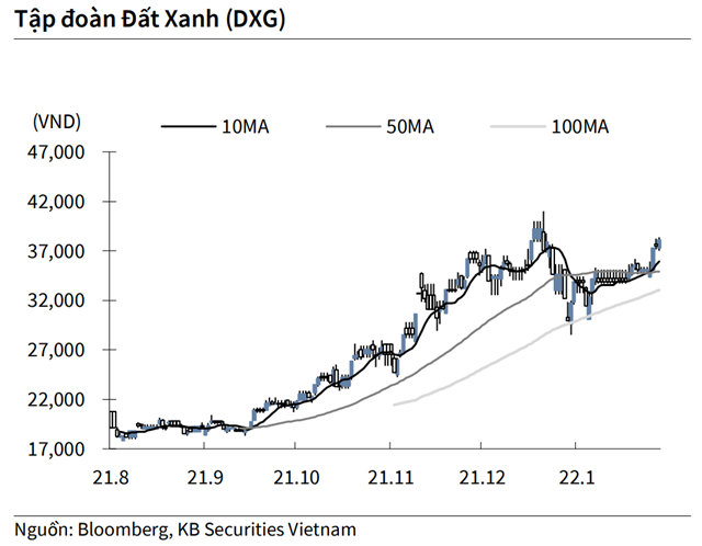 Nguồn: KBSV