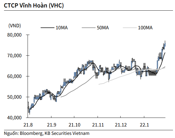 Nguồn: KBSV