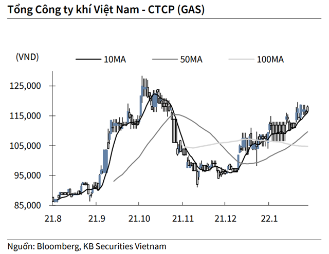 Nguồn: KBSV