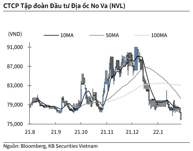 Nguồn: KBSV