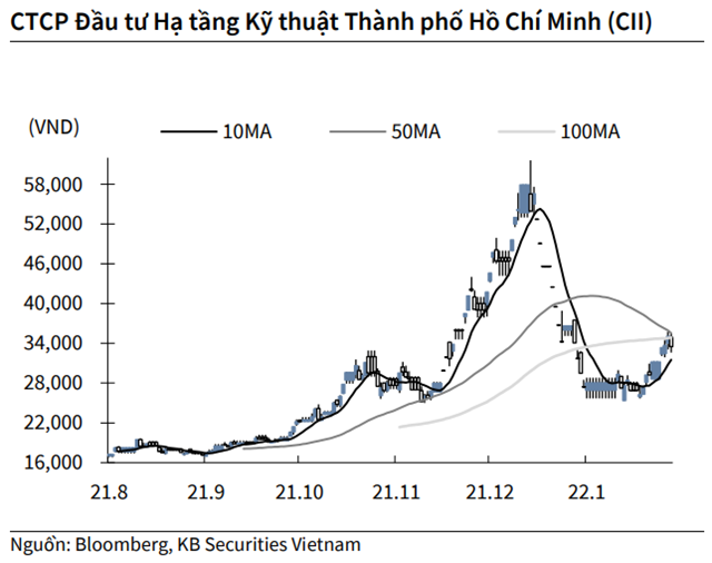 Nguồn: KBSV