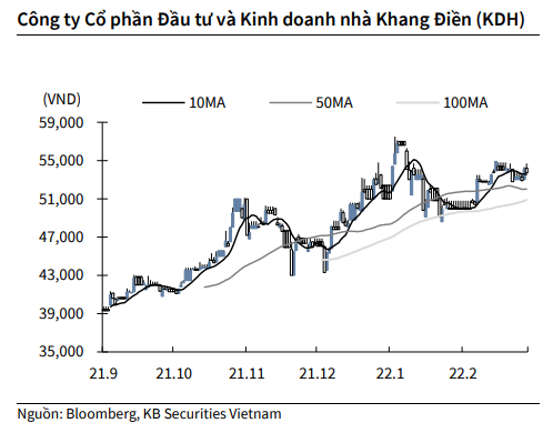 Nguồn: KBSV