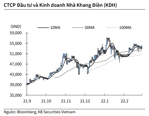 Nguồn: KBSV