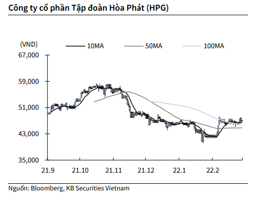 Nguồn: KBSV