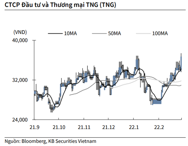 Nguồn: KBSV