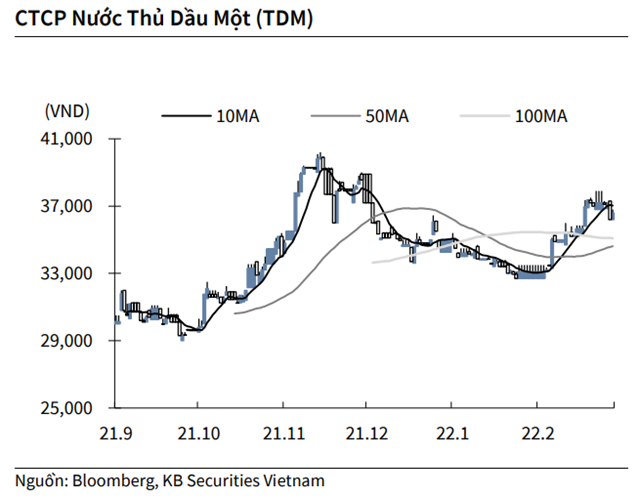 Nguồn: KBSV