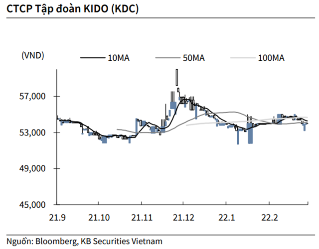 Nguồn: KBSV