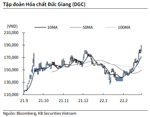 Nguồn: KBSV