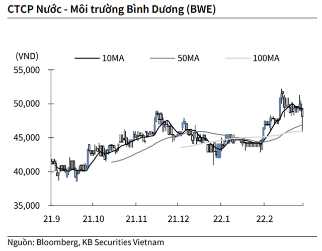 Nguồn: KBSV