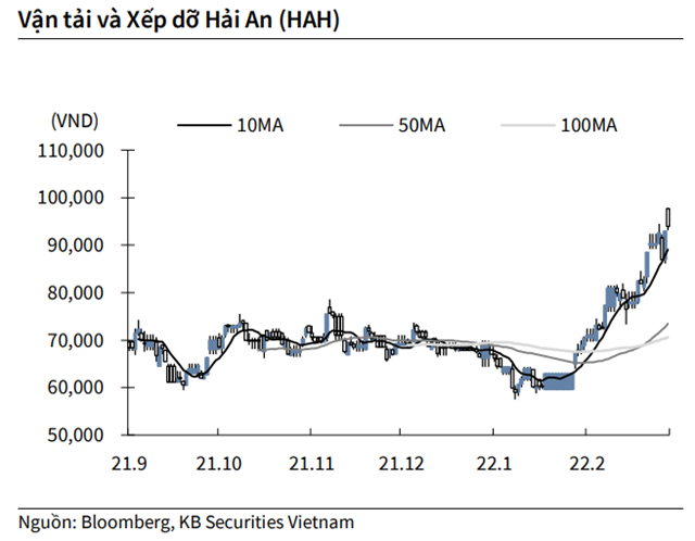 Nguồn: KBSV