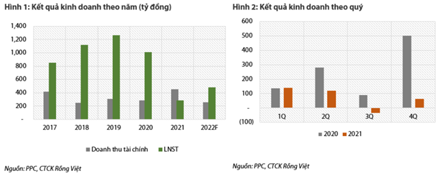 Nguồn: Báo cáo VDSC