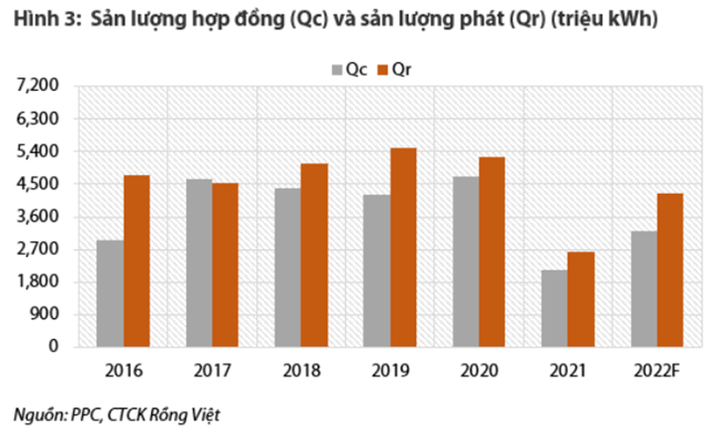 Nguồn: Báo cáo VDSC