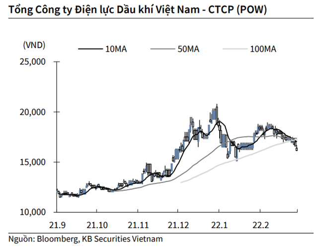 Nguồn: KBSV