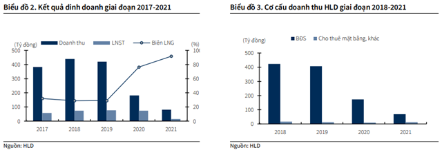 Nguồn: Báo cáo KBSV