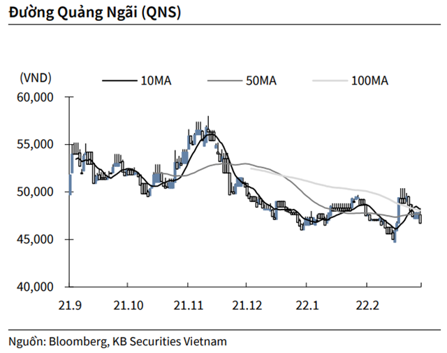 Nguồn: KBSV