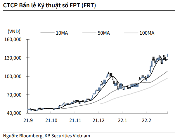 Nguồn: KBSV