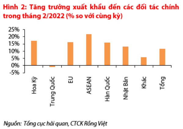 Nguồn: Báo cáo VDSC