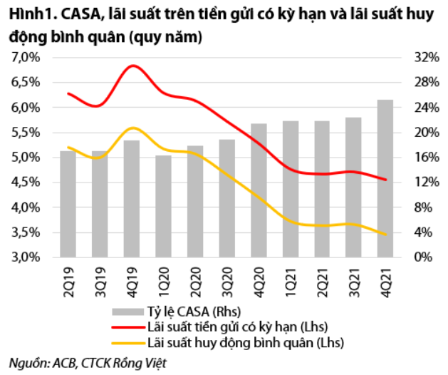 Nguồn: Báo cáo VDSC