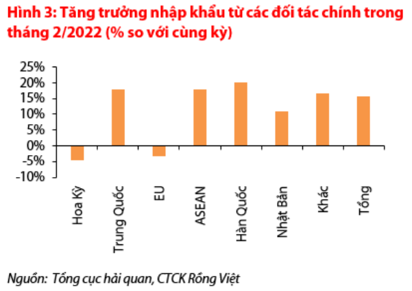 Nguồn: Báo cáo VDSC