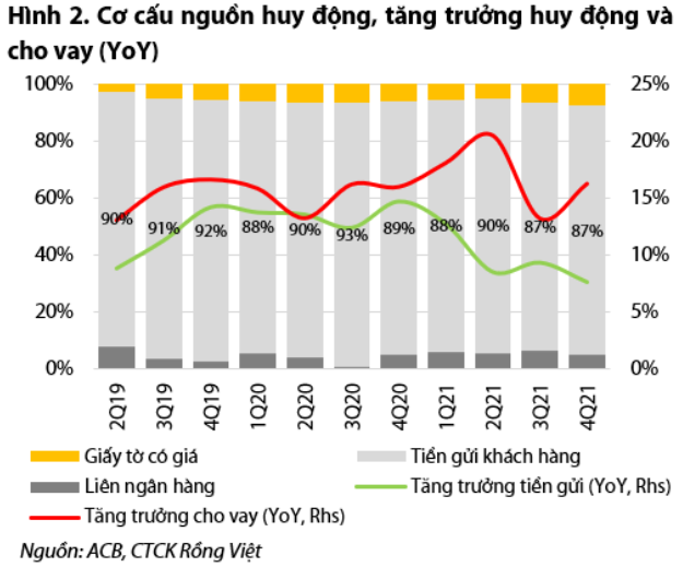 Nguồn: Báo cáo VDSC