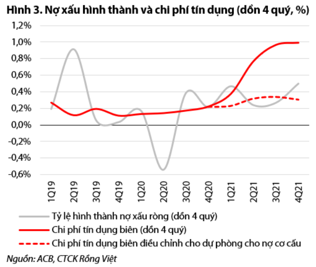 Nguồn: Báo cáo VDSC