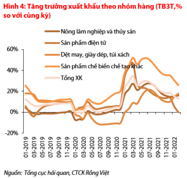 Nguồn: Báo cáo VDSC