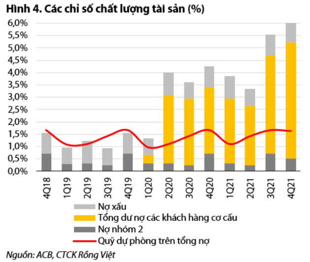 Nguồn: Báo cáo VDSC