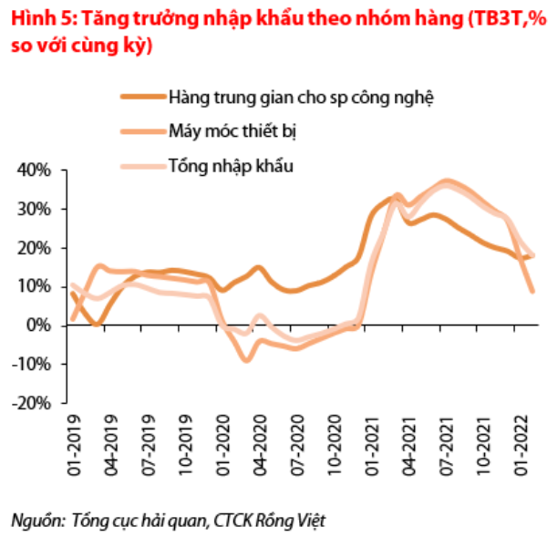 Nguồn: Báo cáo VDSC