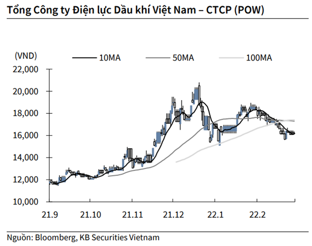 Nguồn: KBSV