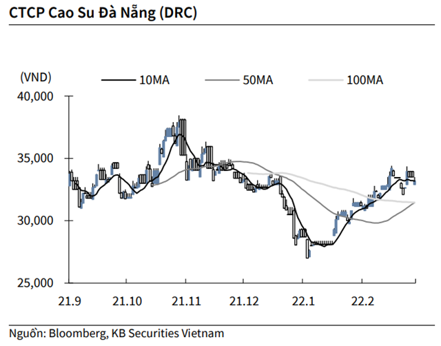 Nguồn: KBSV