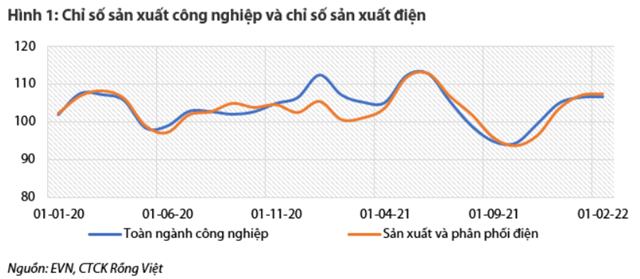 Nguồn: Báo cáo VDSC