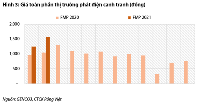 Nguồn: Báo cáo VDSC