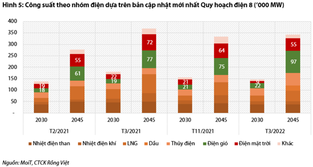 Nguồn: Báo cáo VDSC