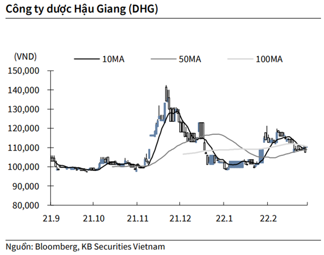 Nguồn: KBSV