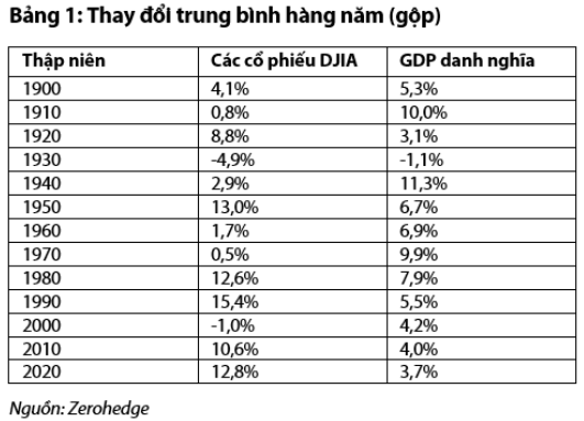 Nguồn: Báo cáo VDSC