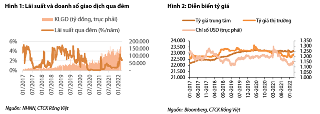 Nguồn: Báo cáo VDSC