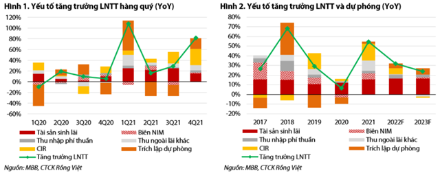 Nguồn: Báo cáo VDSC