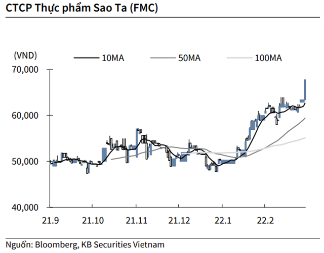 Nguồn: KBSV