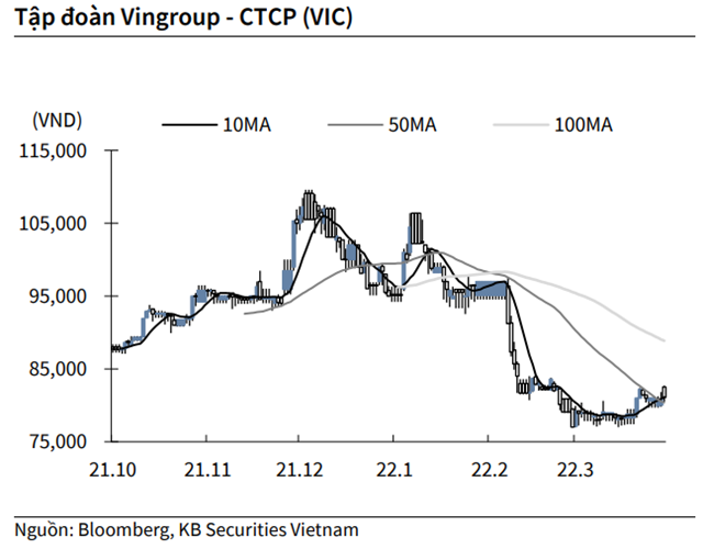 Nguồn: KBSV