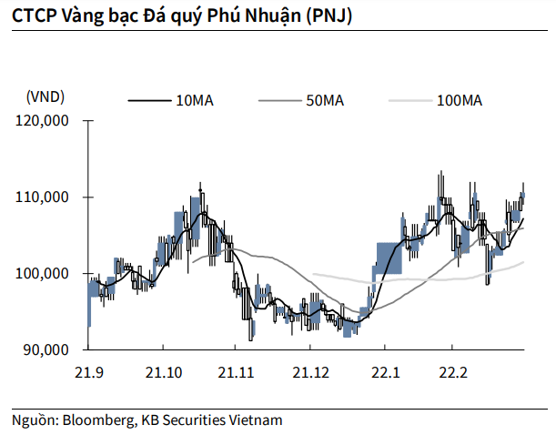 Nguồn: KBSV