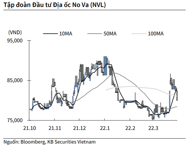 Nguồn: KBSV