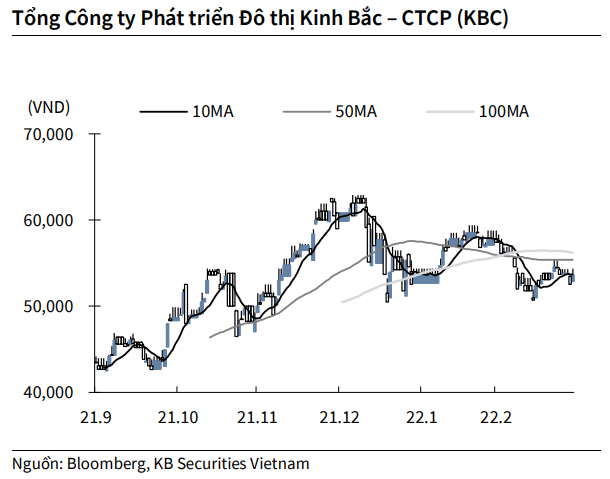 Nguồn: KBSV