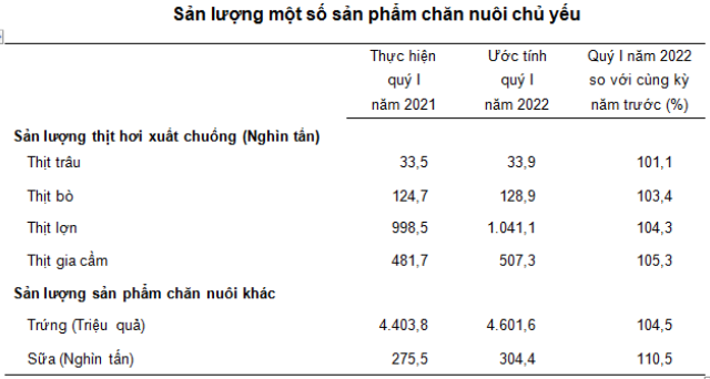 Nguồn: Tổng cục Thống k&ecirc;.