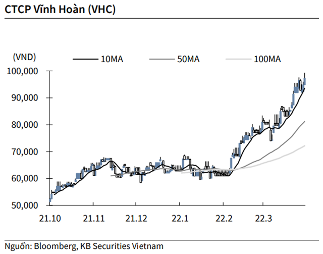 Nguồn: KBSV