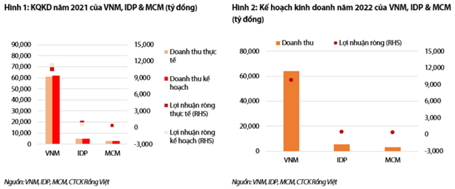 Nguồn: Báo cáo VDSC.