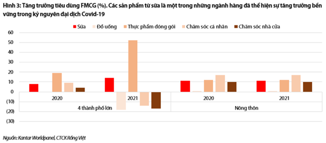 Nguồn: Báo cáo VDSC.