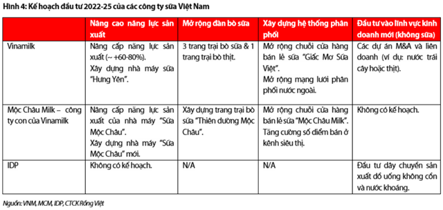 Nguồn: Báo cáo VDSC.