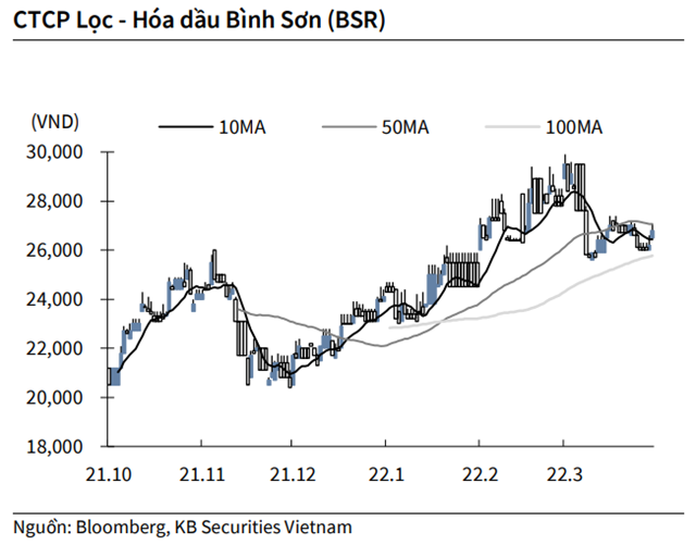 Nguồn: KBSV